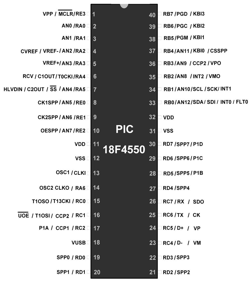 This is the Pin Diagram of PIC18F4550 Microcontroller